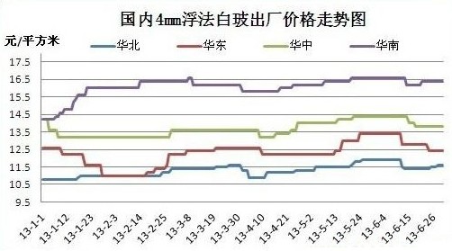 玻璃期货走势图